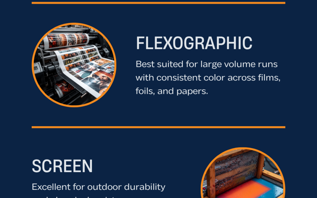 Custom Label Printing in Rochester, NY | TLF Graphics