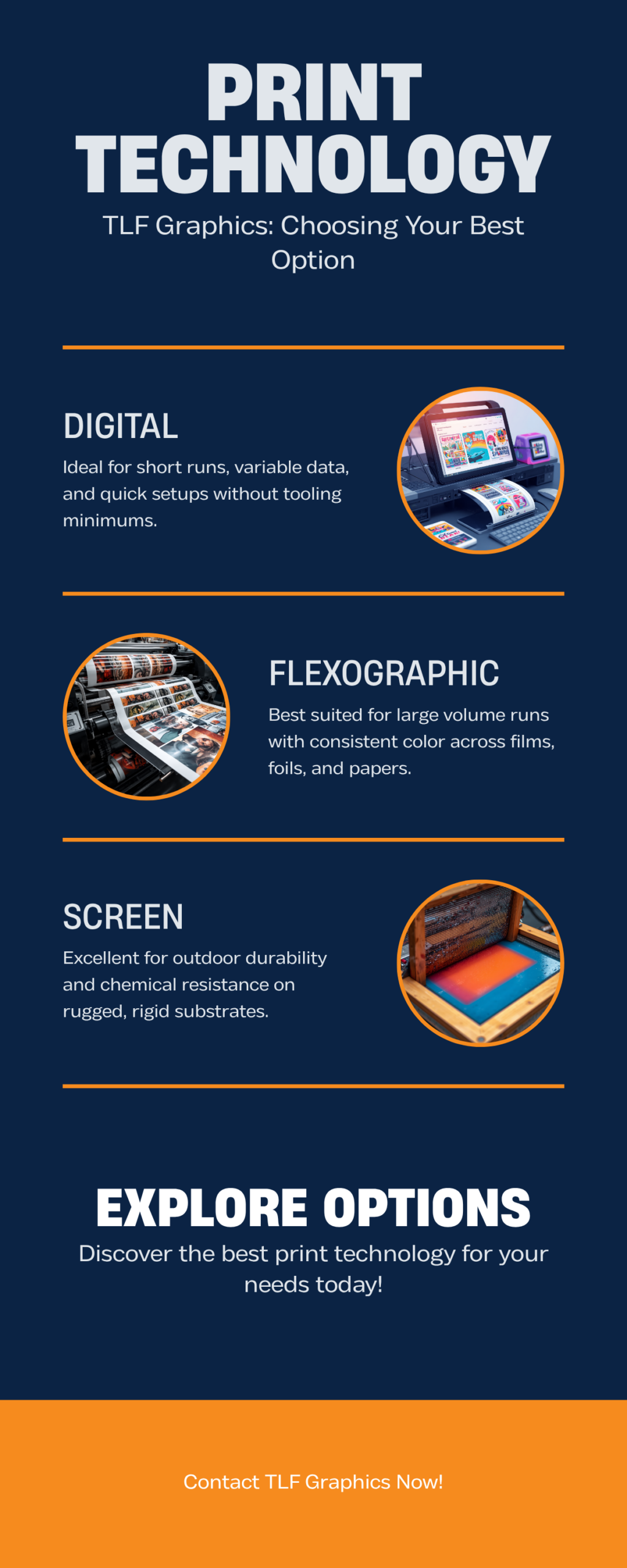 TLF Graphics Print Technology Comparison Infographic — Digital vs Flexographic vs Screen vs Embellishments vs Direct-to-Object label printing methods